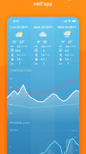 Netatmo Weather screenshot