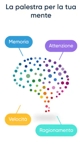 NeuroNation-Allena la mente screenshot