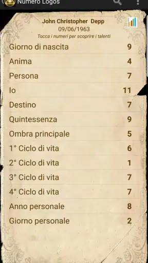Numero Logos Numerologia screenshot