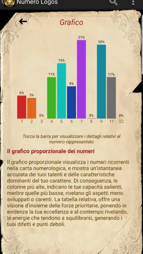 Numero Logos Numerologia screenshot