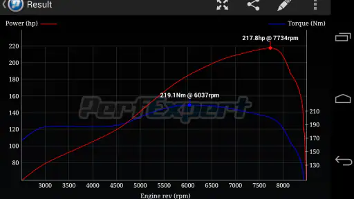 PerfExpert - Auto Onboard Dyno screenshot