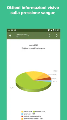 Pressione Sanguigna arteriosa screenshot