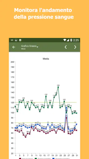 Pressione Sanguigna arteriosa screenshot
