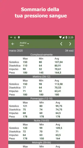 Pressione Sanguigna arteriosa screenshot