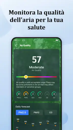 Previsioni giornaliere screenshot
