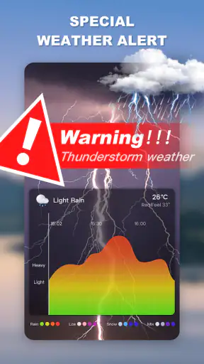 Previsioni Meteo screenshot