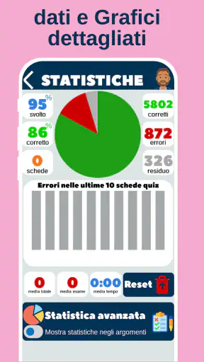 Quiz Patente 2025 - Drivoo screenshot