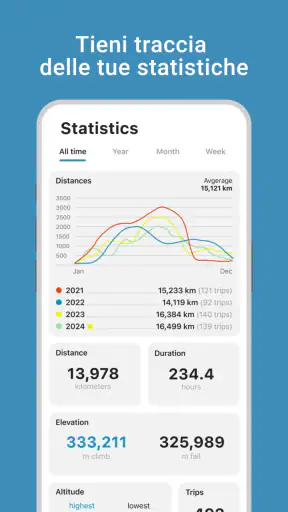 RISER - la tua app per moto screenshot