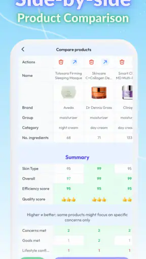 Skin Bliss: Skincare Routines screenshot
