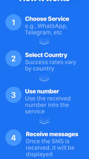 SMS Virtual - Receive SMS screenshot