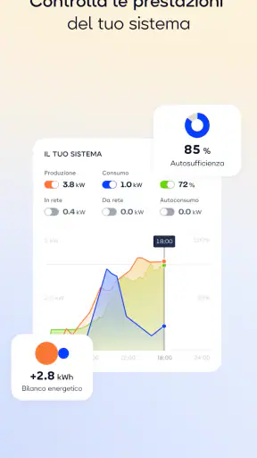 sonnen screenshot