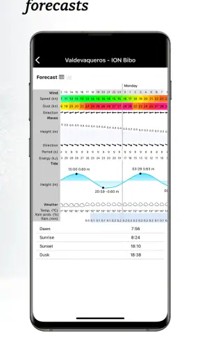 Spotfav: Live Cams & Weather screenshot