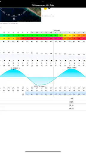 Spotfav: Live Cams & Weather screenshot