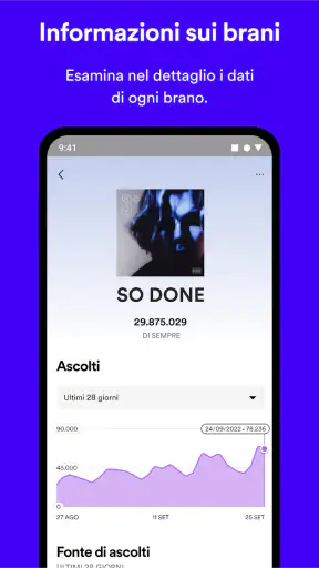 Spotify for Artists screenshot