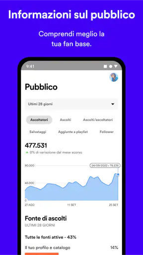Spotify for Artists screenshot