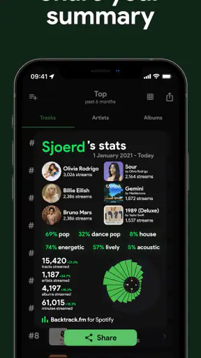 stats.fm for Spotify screenshot