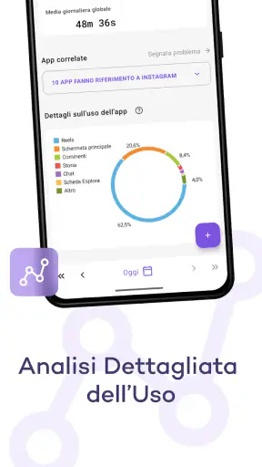 StayFree - Screen Time screenshot