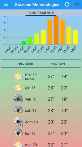 Stazione meteo screenshot