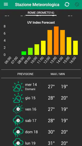 Stazione meteo screenshot