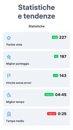 Sudoku.com - Rompicapi screenshot