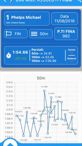SwimAT screenshot