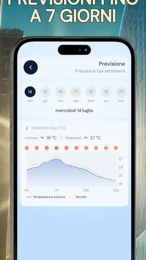 Termometro da camera accurato screenshot