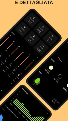 Today Weather: Radar e Widget screenshot