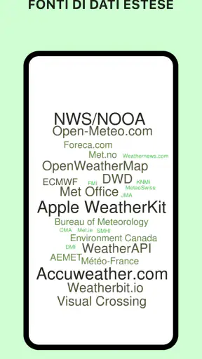 Today Weather: Radar e Widget screenshot