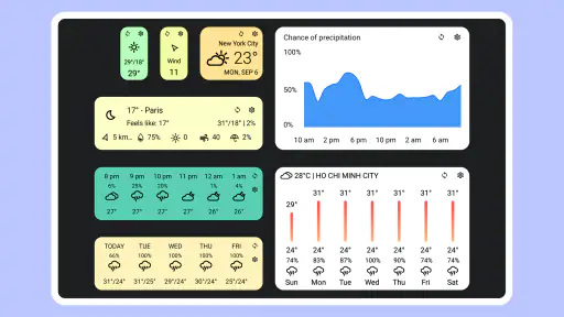 Today Weather: Radar e Widget screenshot