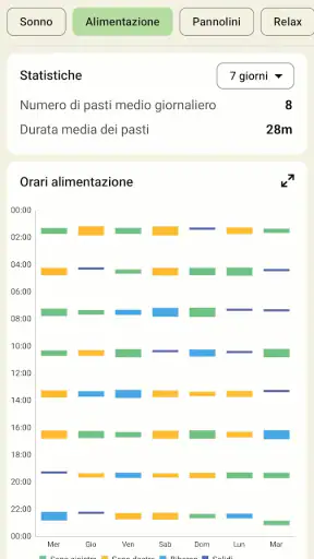 Tracker Neonato - Allattamento screenshot