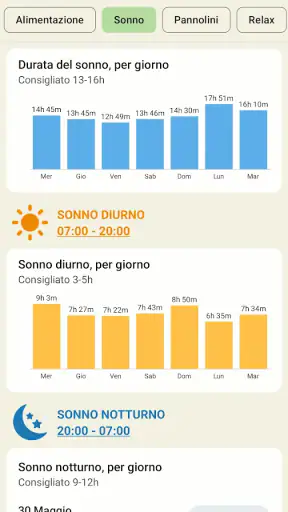Tracker Neonato - Allattamento screenshot