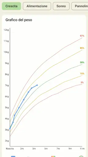 Tracker Neonato - Allattamento screenshot