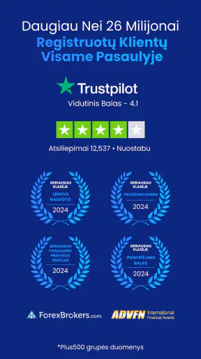 Trading e investi di Plus500 screenshot