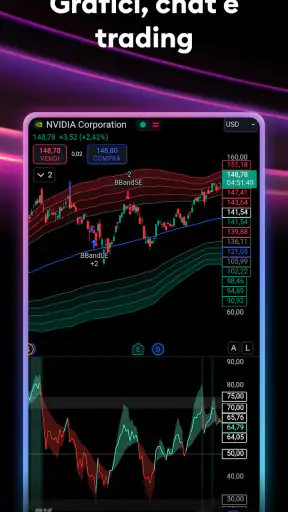 TradingView - Segui i mercati screenshot