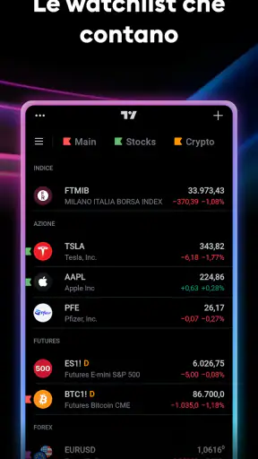 TradingView - Segui i mercati screenshot