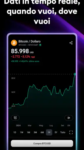 TradingView - Segui i mercati screenshot