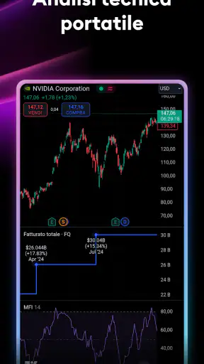 TradingView - Segui i mercati screenshot