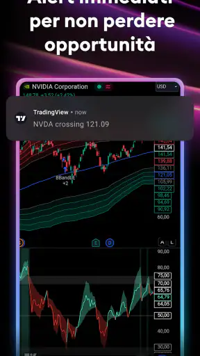 TradingView - Segui i mercati screenshot