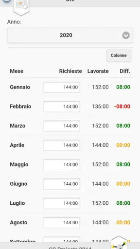 Turni Di Lavoro PRO screenshot