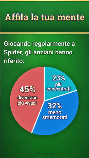 Vita Spider per Anziani screenshot