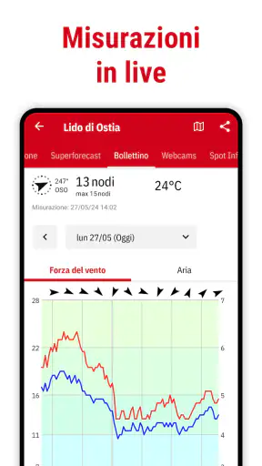 Windfinder: Vento e Meteo screenshot