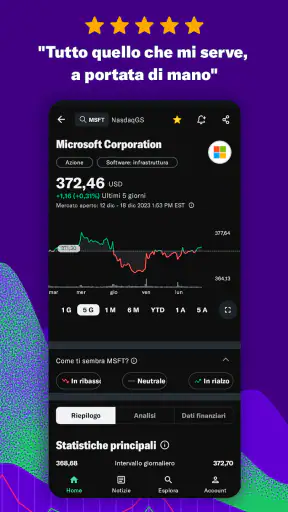 Yahoo Finanza screenshot