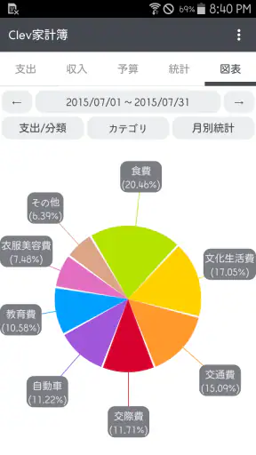 Clev家計簿 screenshot