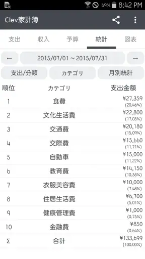 Clev家計簿 screenshot