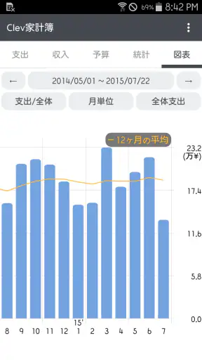 Clev家計簿 screenshot