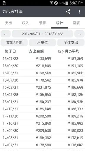 Clev家計簿 screenshot
