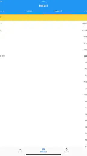 FXAlert - 外為のアラート通知アプリ screenshot