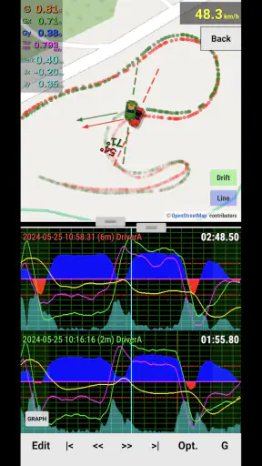 G-Bowl - G/GPSロガー・運転分析・診断 screenshot