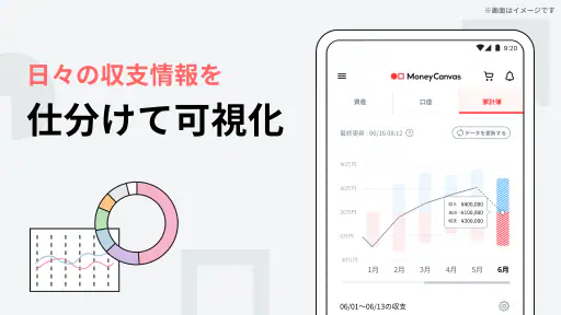 Money Canvas_気軽に始める投資/資産運用 screenshot