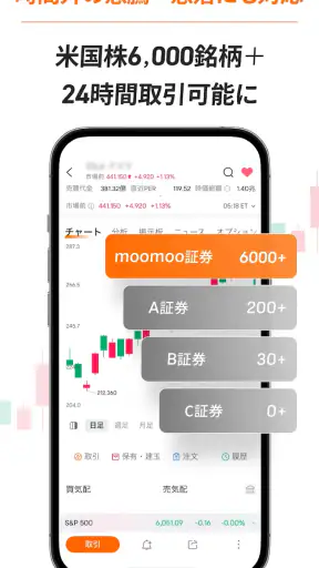 moomoo証券 - 日米株取引・投資情報・リアルタイム株価 screenshot
